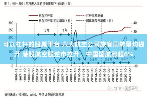 可以杠杆的股票平台 六大航空公司旅客周转量均提升 港股航空股逆市拉升，中国国航涨超6%