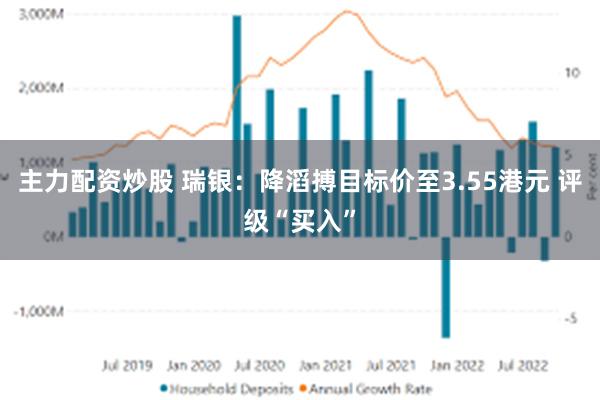 主力配资炒股 瑞银：降滔搏目标价至3.55港元 评级“买入”
