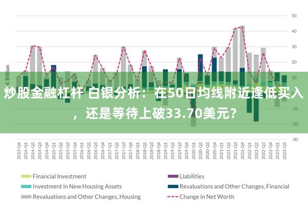 炒股金融杠杆 白银分析：在50日均线附近逢低买入，还是等待上破33.70美元？