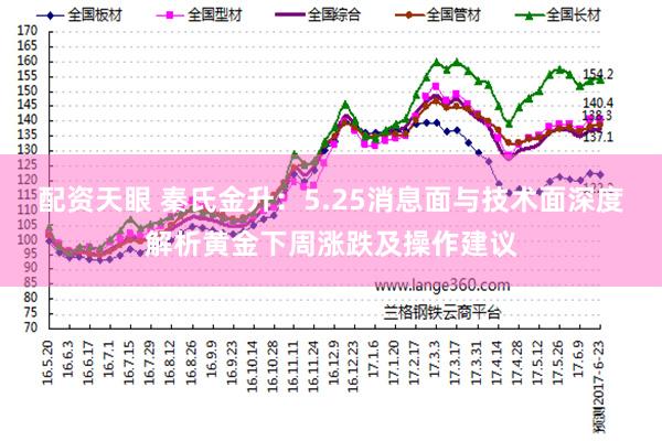 配资天眼 秦氏金升：5.25消息面与技术面深度解析黄金下周涨跌及操作建议