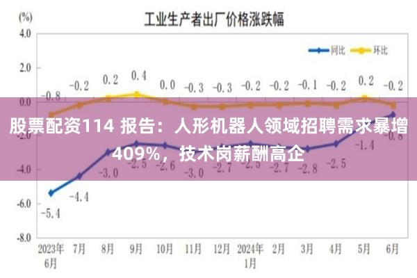 股票配资114 报告：人形机器人领域招聘需求暴增409%，技术岗薪酬高企