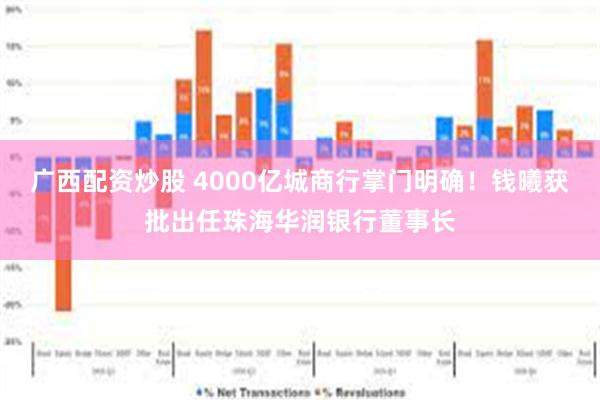 广西配资炒股 4000亿城商行掌门明确！钱曦获批出任珠海华润银行董事长