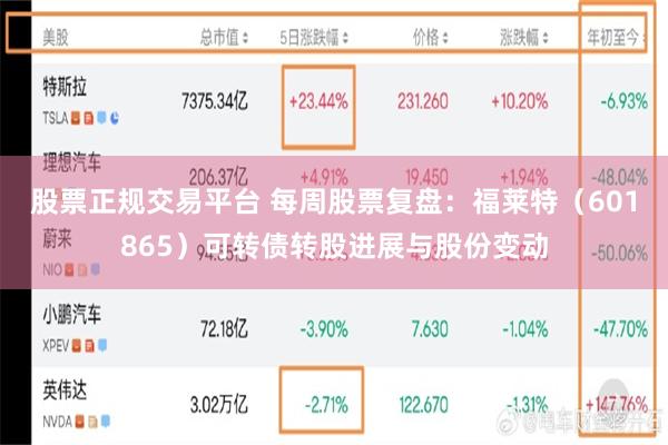 股票正规交易平台 每周股票复盘:福莱特(601865)可转债转股进展与股份变动