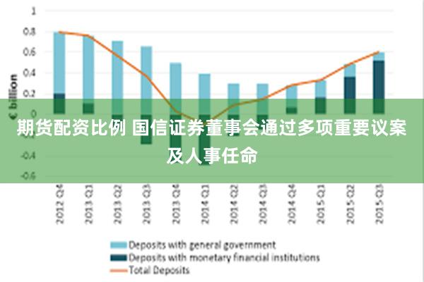 期货配资比例 国信证券董事会通过多项重要议案及人事任命