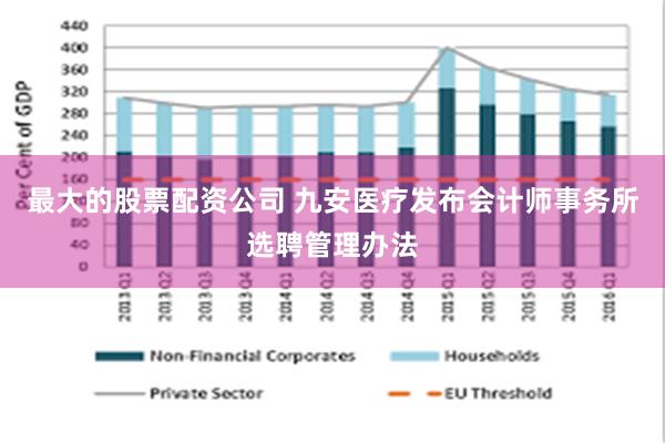 最大的股票配资公司 九安医疗发布会计师事务所选聘管理办法