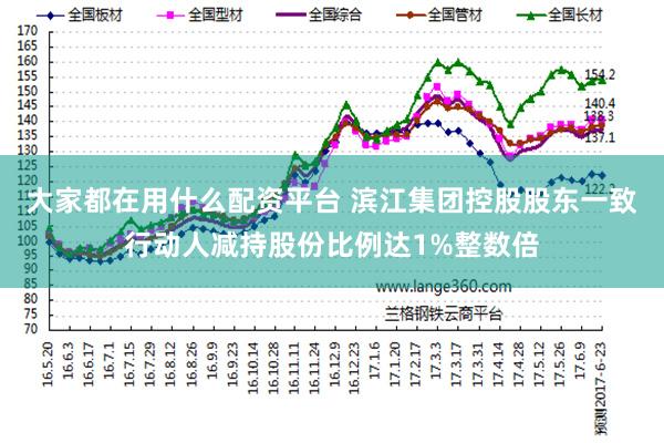 大家都在用什么配资平台 滨江集团控股股东一致行动人减持股份比例达1%整数倍