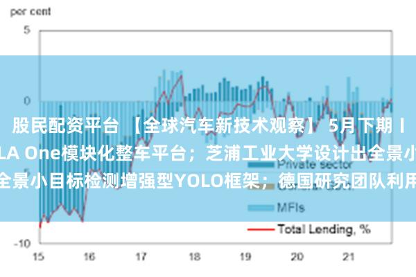 股民配资平台 【全球汽车新技术观察】 5月下期〡Stellantis发布STLA One模块化整车平台；芝浦工业大学设计出全景小目标检测增强型YOLO框架；德国研究团队利用牡蛎壳粉末制备出超轻镁泡沫