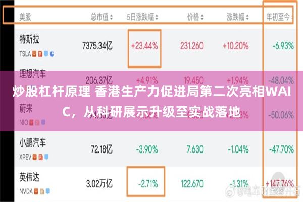炒股杠杆原理 香港生产力促进局第二次亮相WAIC，从科研展示升级至实战落地