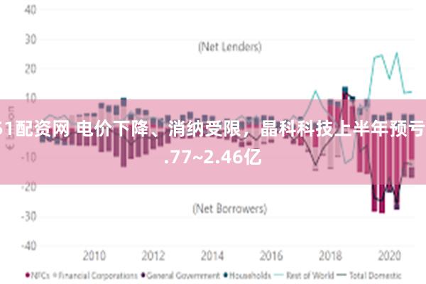 51配资网 电价下降、消纳受限，晶科科技上半年预亏1.77~2.46亿