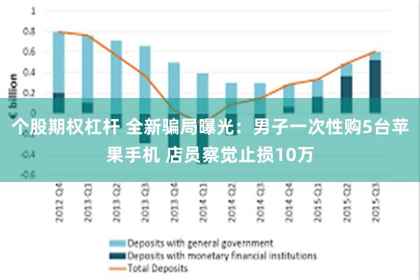 个股期权杠杆 全新骗局曝光：男子一次性购5台苹果手机 店员察觉止损10万