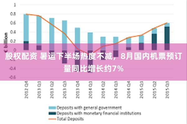 股权配资 暑运下半场热度不减，8月国内机票预订量同比增长约7%